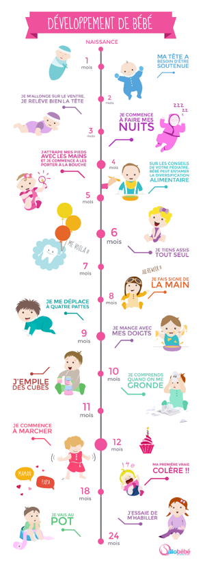photo représentant le développement de l'enfant