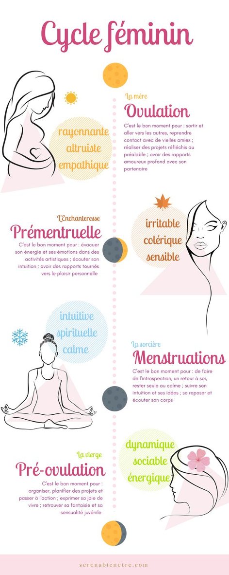 cyclefeminin